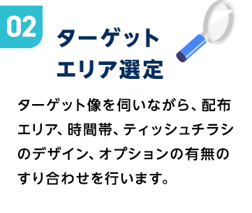 ターゲットエリア選定|ターゲット像を伺いながら、配布エリア、時間帯、ティッシュチラシのデザイン、オプションの有無のすり合わせを行います。