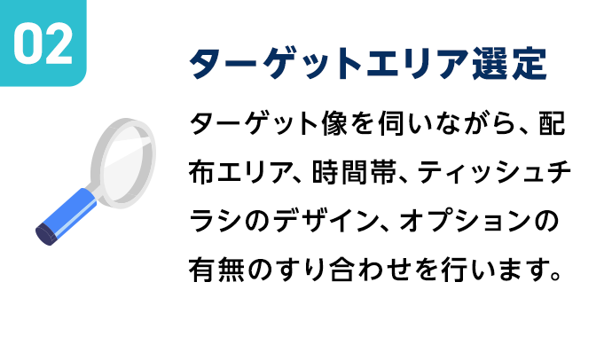 ターゲットエリア選定|ターゲット像を伺いながら、配布エリア、時間帯、ティッシュチラシのデザイン、オプションの有無のすり合わせを行います。