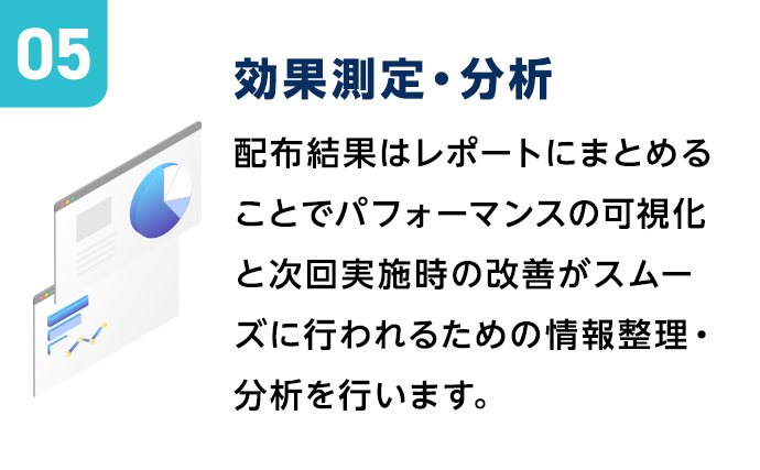 効果測定・分析|配布結果はレポートにまとめることでパフォーマンスの可視化と次回実施時の改善がスムーズに行われるための情報整理・分析を行います。