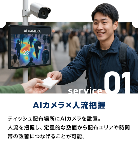 AIカメラ×人流把握|ティッシュ配布場所にAIカメラを設置。人流を把握し、定量的な数値から配布エリアや時間帯の改善につなげることが可能。