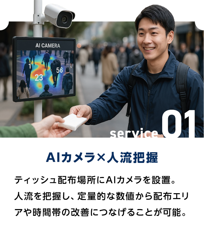 AIカメラ×人流把握|ティッシュ配布場所にAIカメラを設置。人流を把握し、定量的な数値から配布エリアや時間帯の改善につなげることが可能。