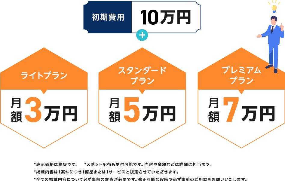 初期費用10万円|ライトプラン月額3万円|スタンダードプラン月額５万円|プレミアムプラン月額７万円