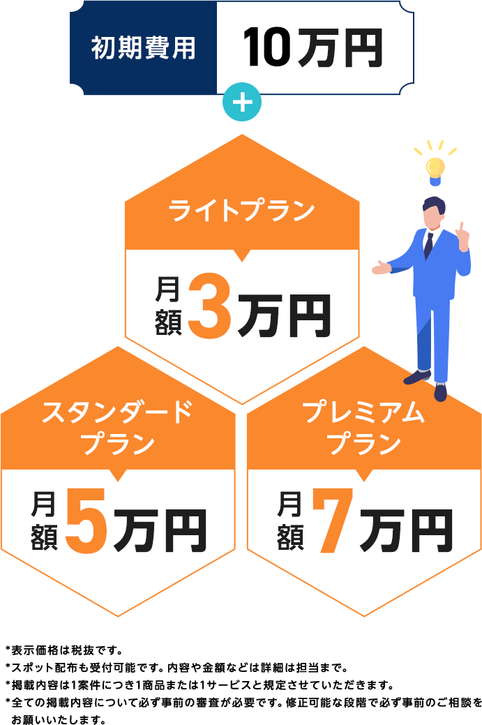 初期費用10万円|ライトプラン月額3万円|スタンダードプラン月額５万円|プレミアムプラン月額７万円
