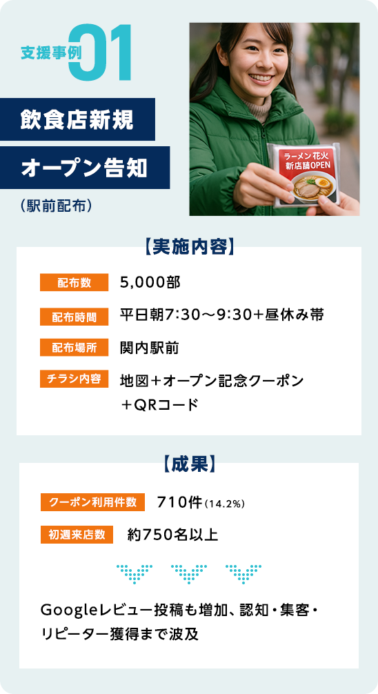 飲食店新規オープン告知