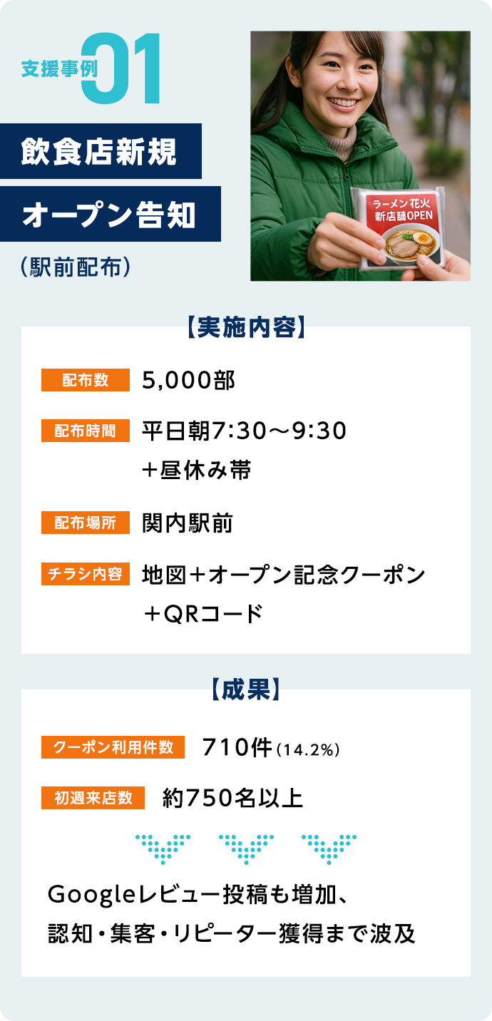 飲食店新規オープン告知